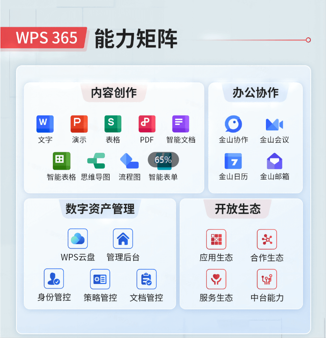 WPS表格：统计和数据处理